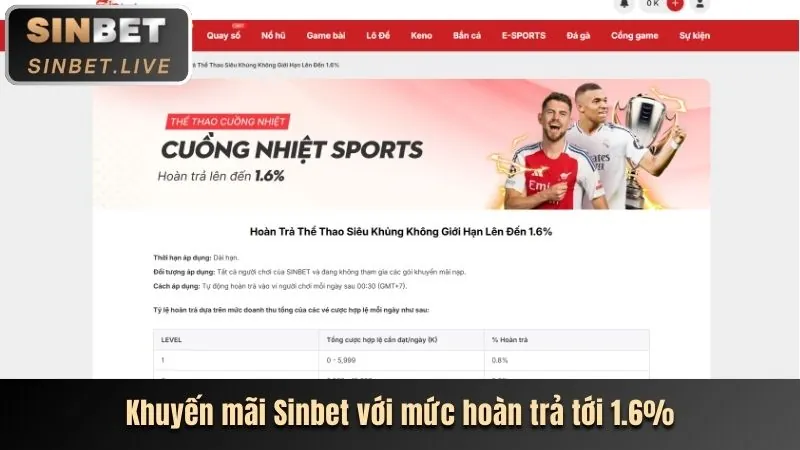 Biểu đồ tỷ lệ cược cạnh tranh tại 268bet nhà cái